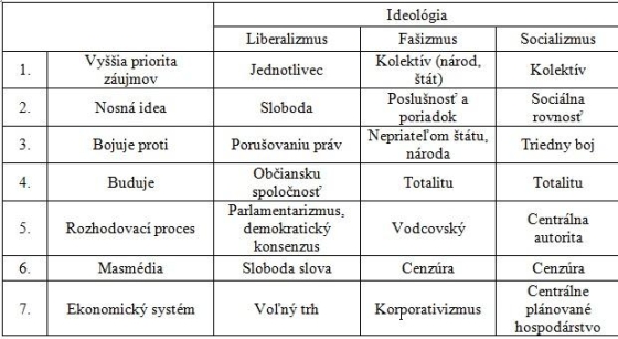 ideologia Ideológia a sytém