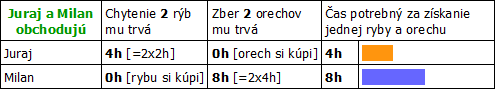 tab_obchoduju
